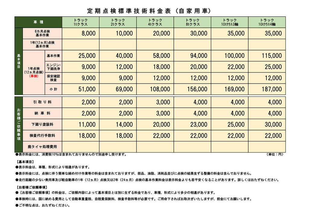 定期点検標準技術料金表（自家用車）